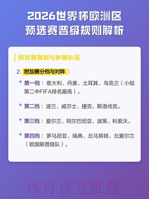 全面解读2026世界杯预选赛全新赛制规则