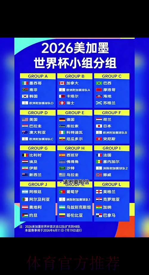 世界各地球迷激情讨论2026年世界杯赛事比分焦点话题