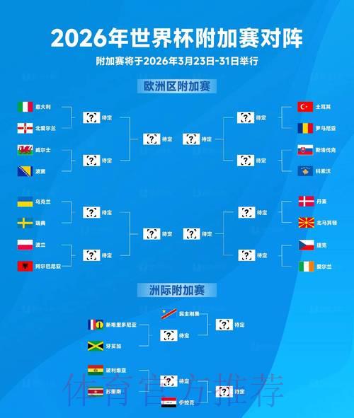 世界各地球迷激情讨论2026年世界杯赛事比分焦点话题