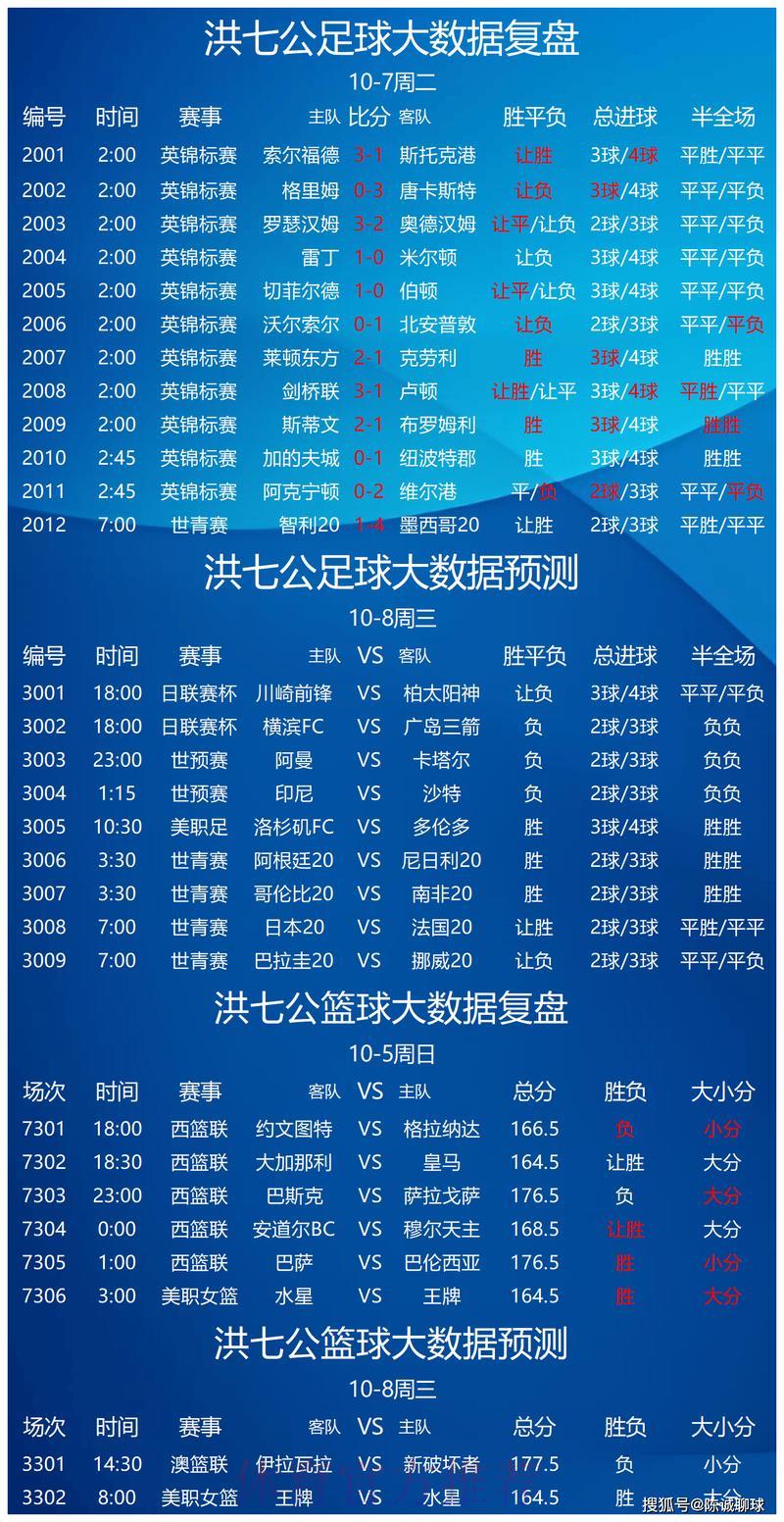 世界杯赛事预测安卓版