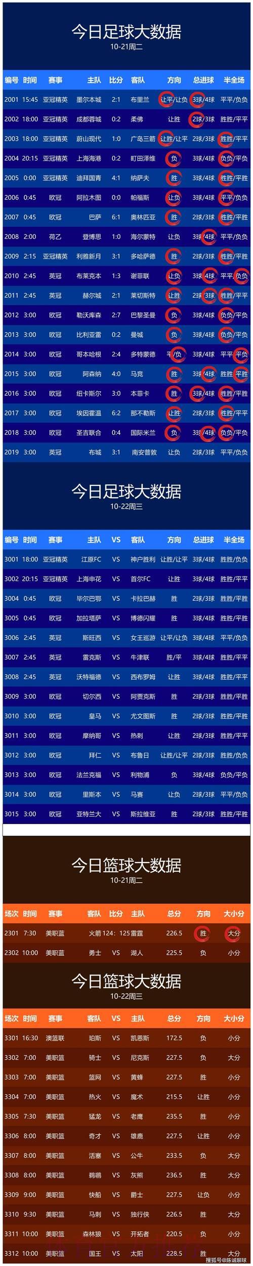 世界杯赛事预测安卓版