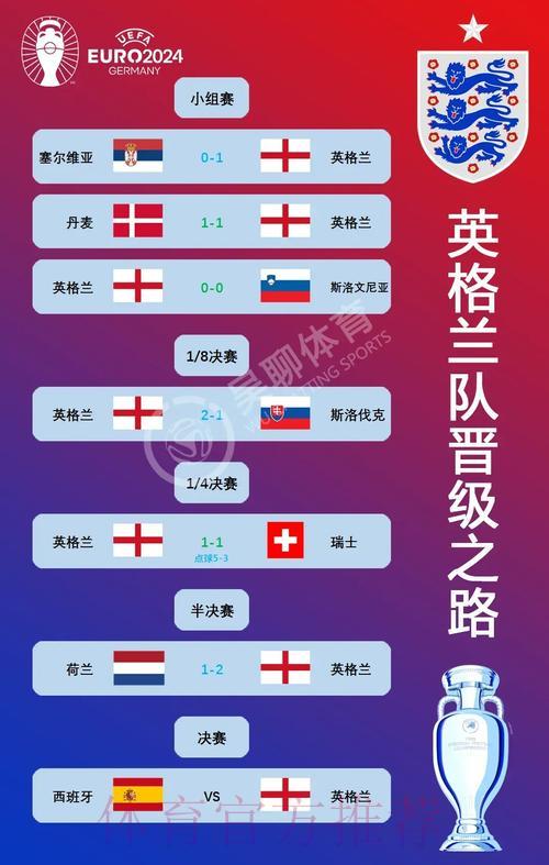 世界杯战况全览：各国球队赛场表现深度解析
