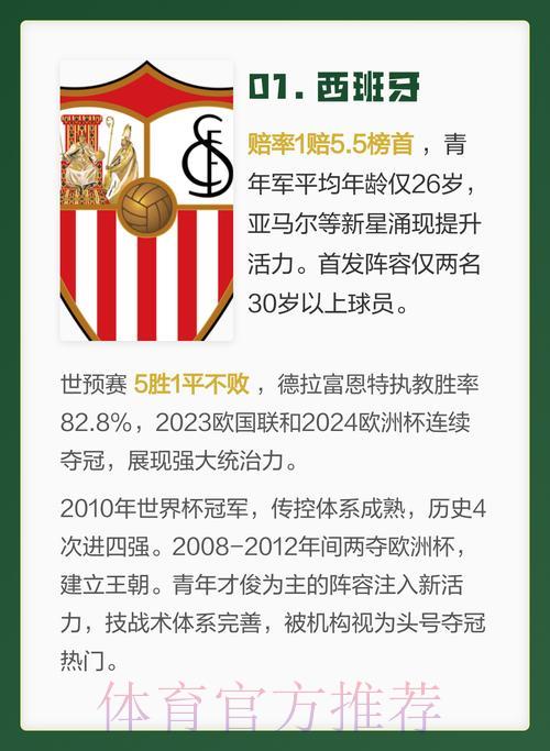 2026年世界杯夺冠热门队伍深度解析