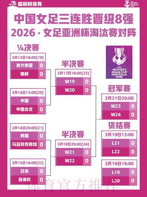 2026年女足世界杯高清视频直播完整观看指南